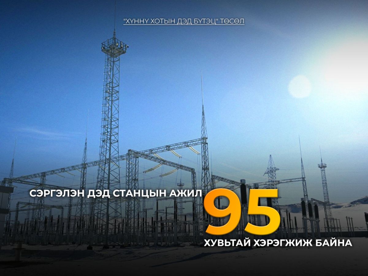 Хүннү хотын Сэргэлэн дэд станцын бүтээн байгуулалтын ажлын явц 95 хувьтай байна